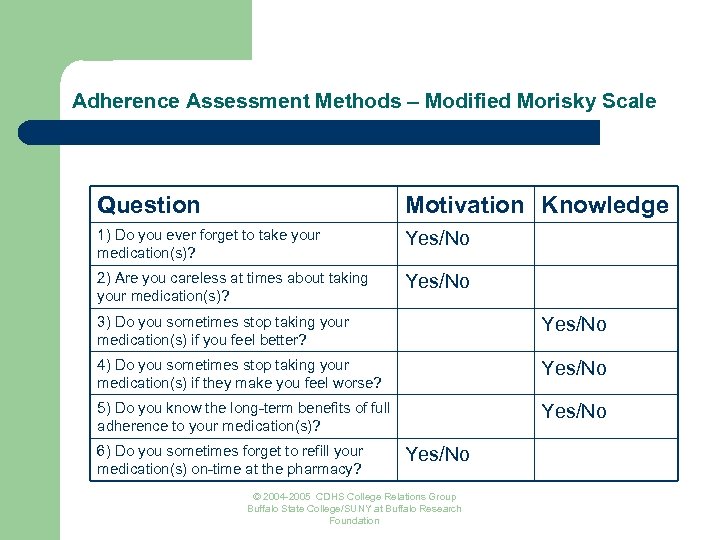 Adherence Assessment Methods – Modified Morisky Scale Question Motivation Knowledge 1) Do you ever