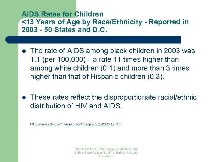 AIDS Rates for Children <13 Years of Age by Race/Ethnicity - Reported in 2003