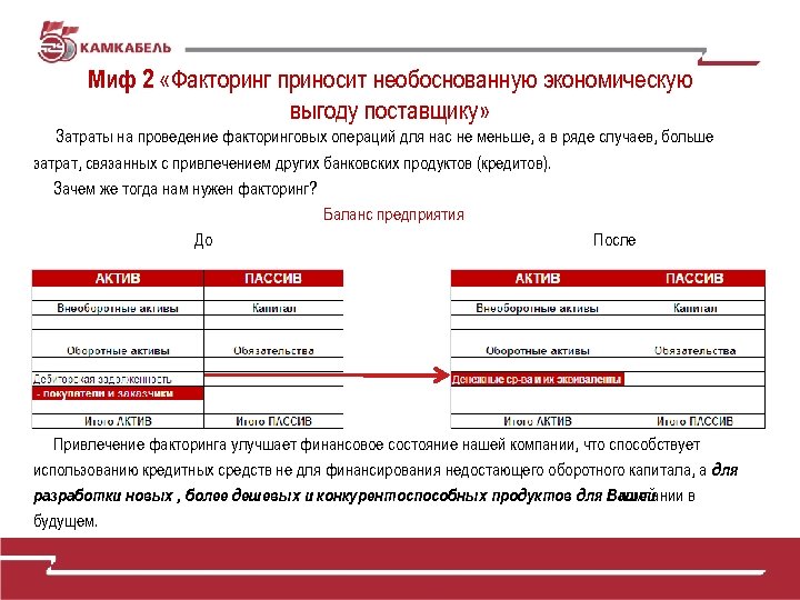 Миф 2 «Факторинг приносит необоснованную экономическую выгоду поставщику» Затраты на проведение факторинговых операций для