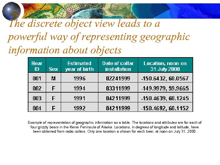 The discrete object view leads to a powerful way of representing geographic information about