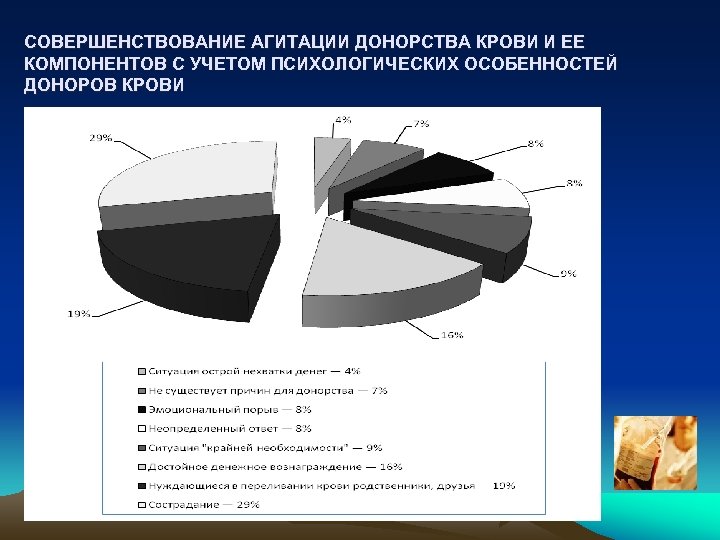 СОВЕРШЕНСТВОВАНИЕ АГИТАЦИИ ДОНОРСТВА КРОВИ И ЕЕ КОМПОНЕНТОВ С УЧЕТОМ ПСИХОЛОГИЧЕСКИХ ОСОБЕННОСТЕЙ ДОНОРОВ КРОВИ 