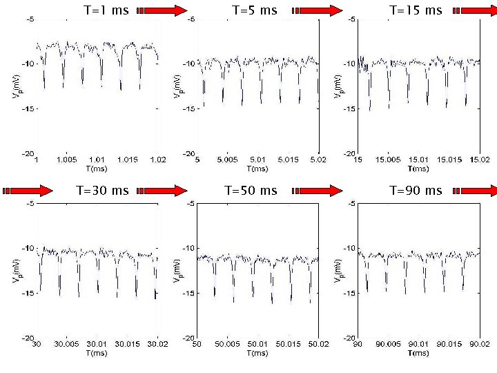T=1 ms T=5 ms T=15 ms T=30 ms T=50 ms T=90 ms 
