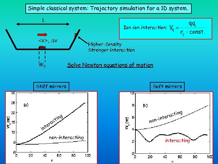 Simple classical system: Trajectory simulation for a 1 D system. L Ion-ion interaction: <v>,