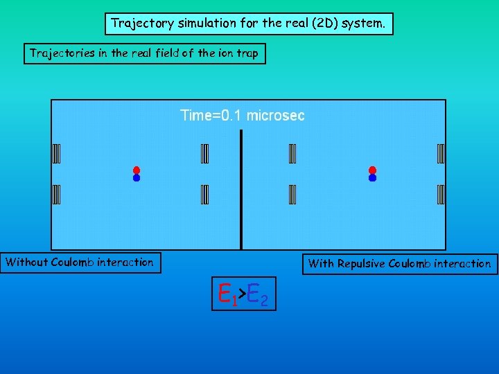 Trajectory simulation for the real (2 D) system. Trajectories in the real field of