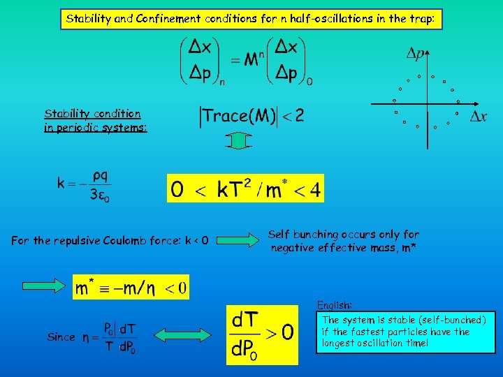 Stability and Confinement conditions for n half-oscillations in the trap: Stability condition in periodic