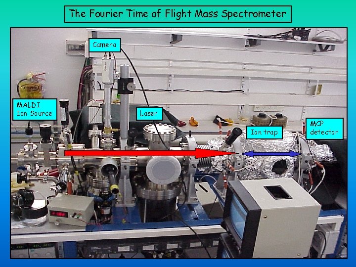 The Fourier Time of Flight Mass Spectrometer Camera MALDI Ion Source Laser Ion trap
