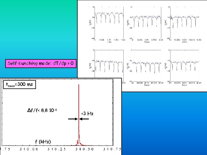 Self-bunching mode: d. T/dp > 0 tmeas=300 ms Δf/f< 8. 8 10 -6 f
