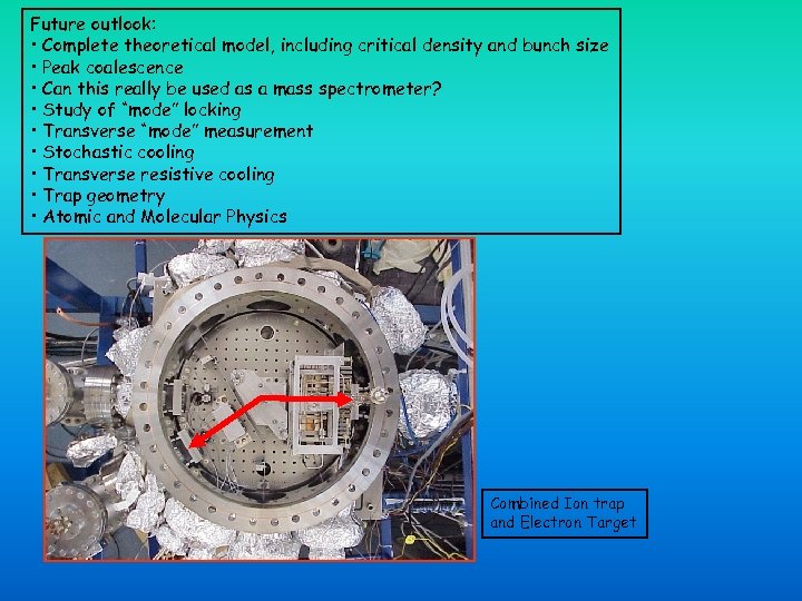 Future outlook: • Complete theoretical model, including critical density and bunch size • Peak