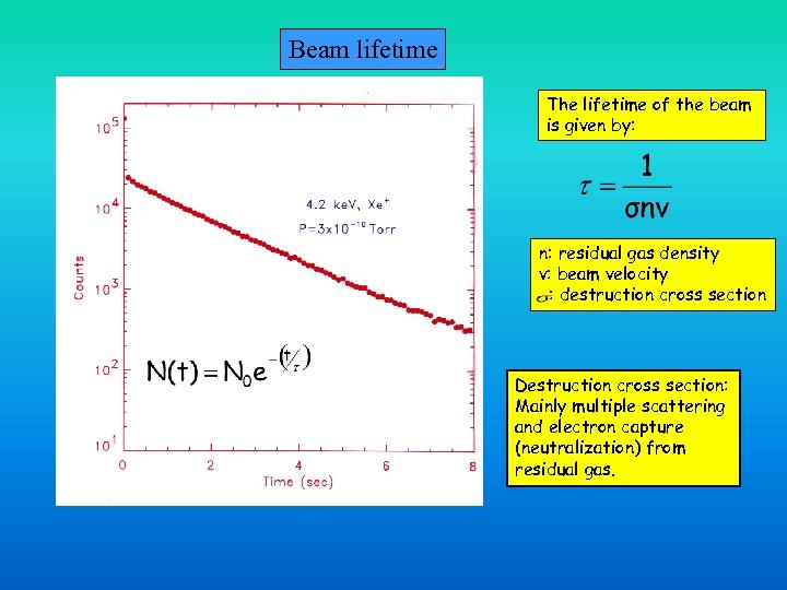 Beam lifetime The lifetime of the beam is given by: n: residual gas density