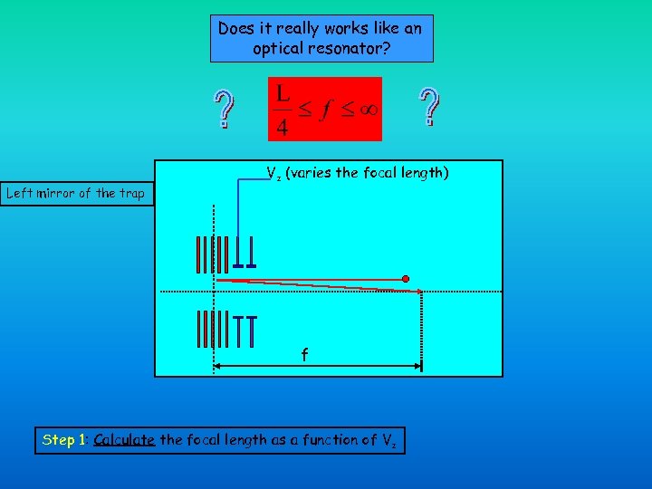 Does it really works like an optical resonator? Left mirror of the trap Vz