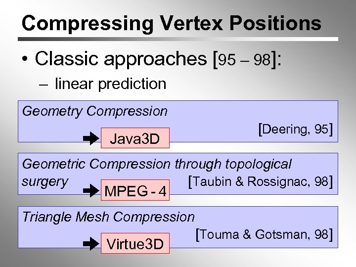 Compressing Vertex Positions • Classic approaches [95 – 98]: – linear prediction Geometry Compression