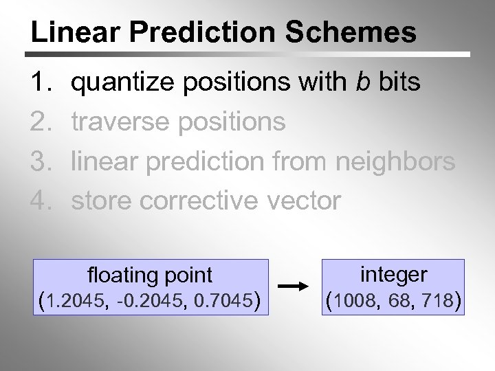 Linear Prediction Schemes 1. 2. 3. 4. quantize positions with b bits traverse positions