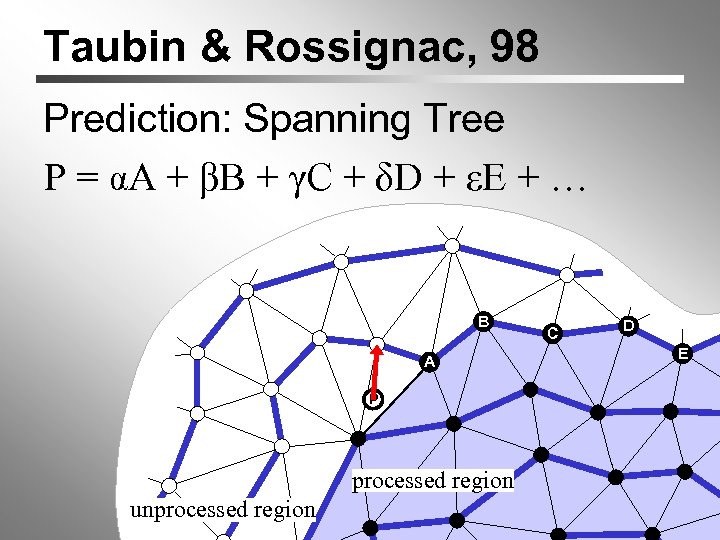 Taubin & Rossignac, 98 Prediction: Spanning Tree P = αA + βB + γC