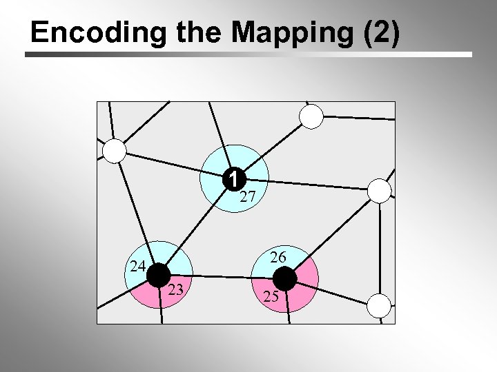 Encoding the Mapping (2) 1 27 26 24 23 25 