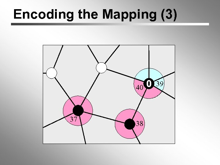 Encoding the Mapping (3) 0 0 1 40 0 39 1 0 37 38