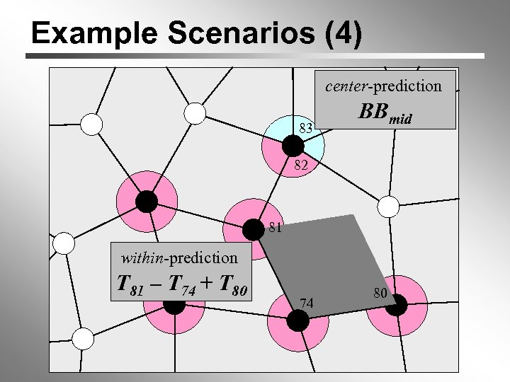 Example Scenarios (4) center-prediction 0 0 83 1 0 1 82 0 BBmid 81