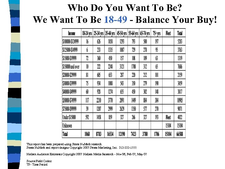 Who Do You Want To Be? We Want To Be 18 -49 - Balance
