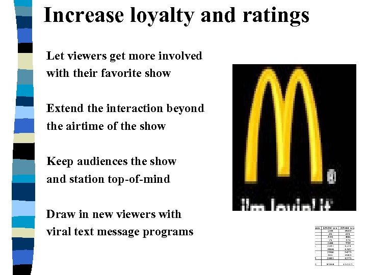 Increase loyalty and ratings Let viewers get more involved with their favorite show Extend