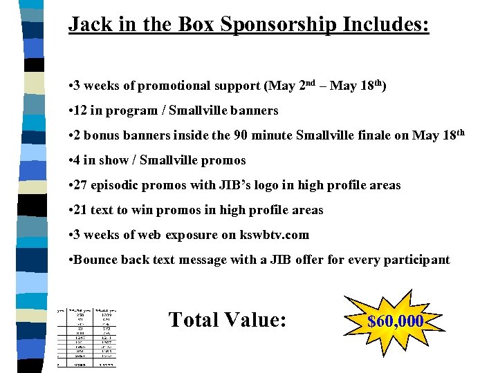 Jack in the Box Sponsorship Includes: • 3 weeks of promotional support (May 2