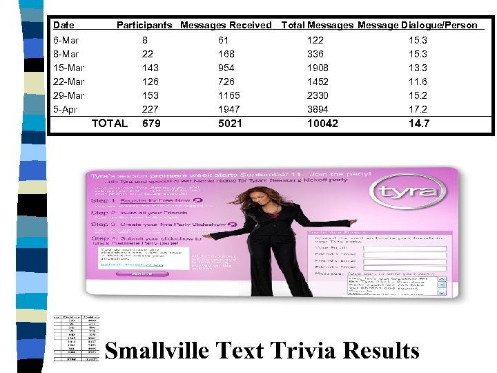 Date Participants Messages Received 6 -Mar 8 -Mar 15 -Mar 22 -Mar 29 -Mar