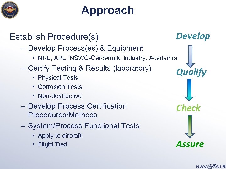 Approach Establish Procedure(s) Develop – Develop Process(es) & Equipment • NRL, ARL, NSWC-Carderock, Industry,