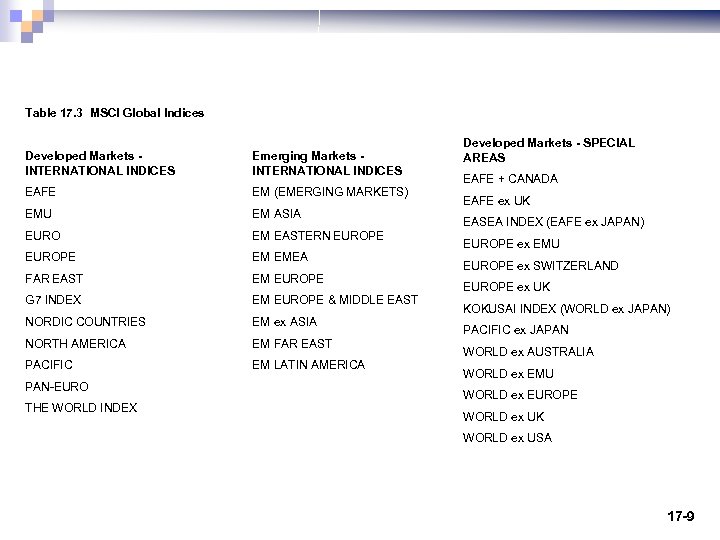 Table 17. 3 MSCI Global Indices Developed Markets INTERNATIONAL INDICES Emerging Markets INTERNATIONAL INDICES