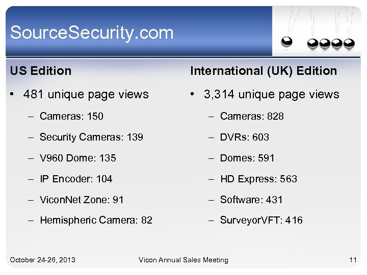 Source. Security. com US Edition International (UK) Edition • 481 unique page views •