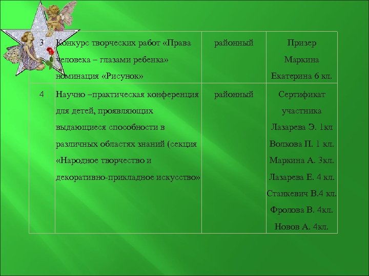 3 Конкурс творческих работ «Права районный человека – глазами ребенка» Маркина номинация «Рисунок» 4