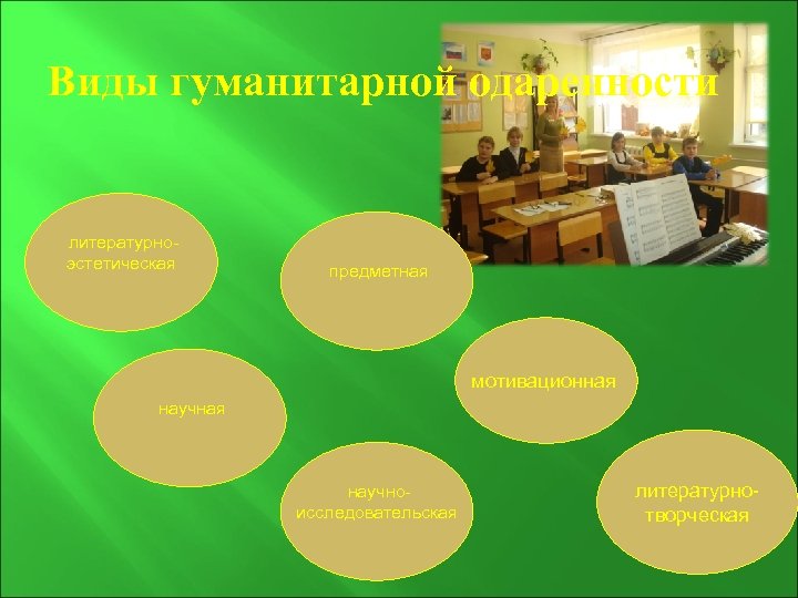 Виды гуманитарной одаренности литературноэстетическая предметная мотивационная научноисследовательская литературнотворческая 
