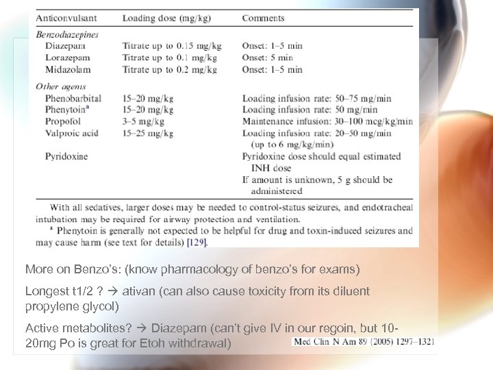 More on Benzo’s: (know pharmacology of benzo’s for exams) Longest t 1/2 ? ativan