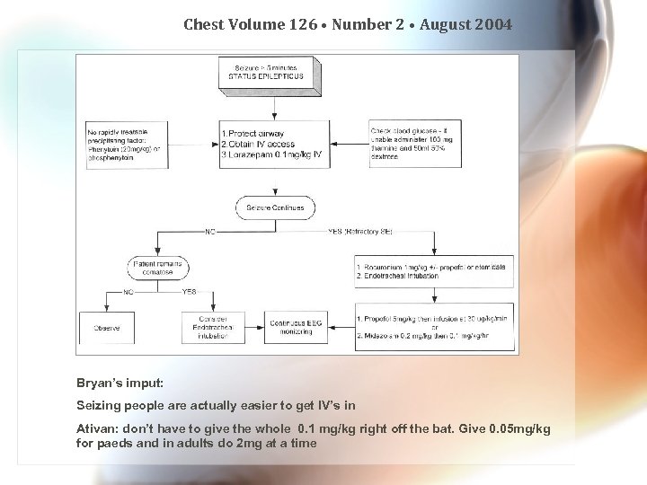 Chest Volume 126 • Number 2 • August 2004 Bryan’s imput: Seizing people are