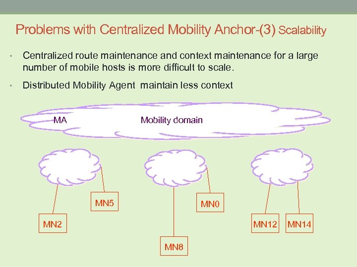 Problems with Centralized Mobility Anchor-(3) Scalability • Centralized route maintenance and context maintenance for