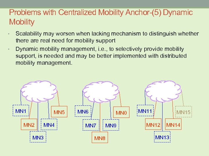 Problems with Centralized Mobility Anchor-(5) Dynamic Mobility • • Scalability may worsen when lacking