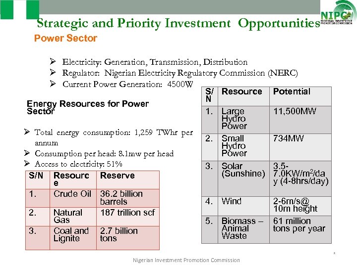 Strategic and Priority Investment Opportunities Power Sector Ø Electricity: Generation, Transmission, Distribution Ø Regulator: