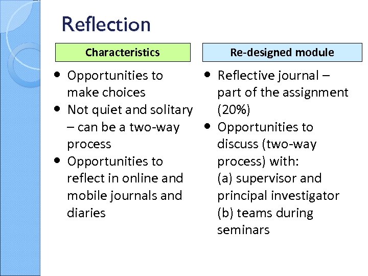 Reflection Characteristics • Opportunities to • • make choices Not quiet and solitary –