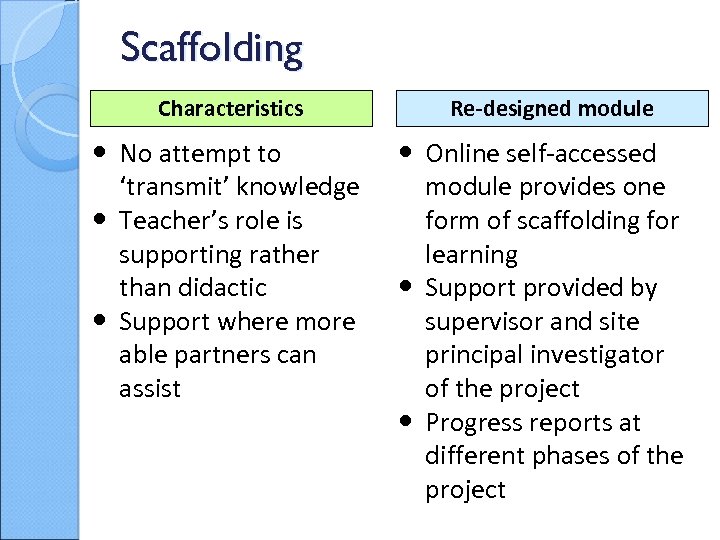 Scaffolding Characteristics • No attempt to • • ‘transmit’ knowledge Teacher’s role is supporting