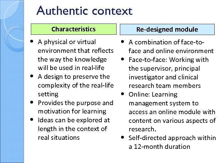 Authentic context Characteristics • A physical or virtual • • • environment that reflects