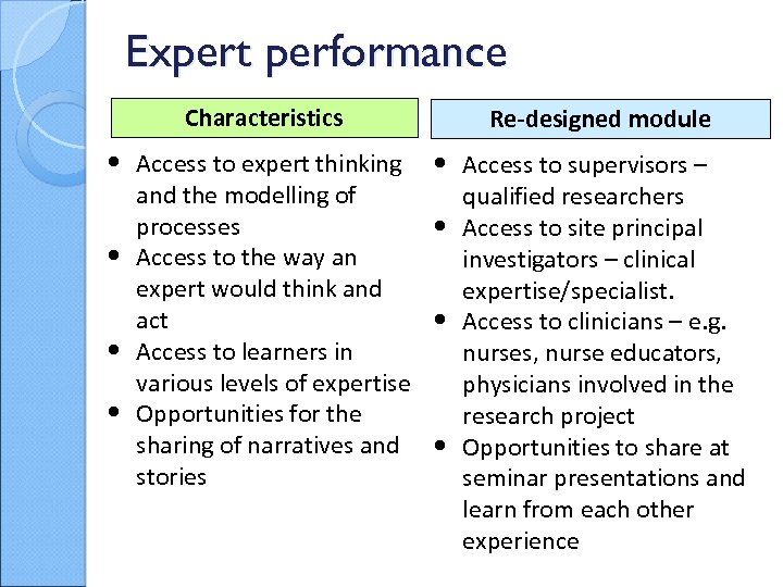 Expert performance Characteristics Re-designed module • Access to expert thinking • Access to supervisors