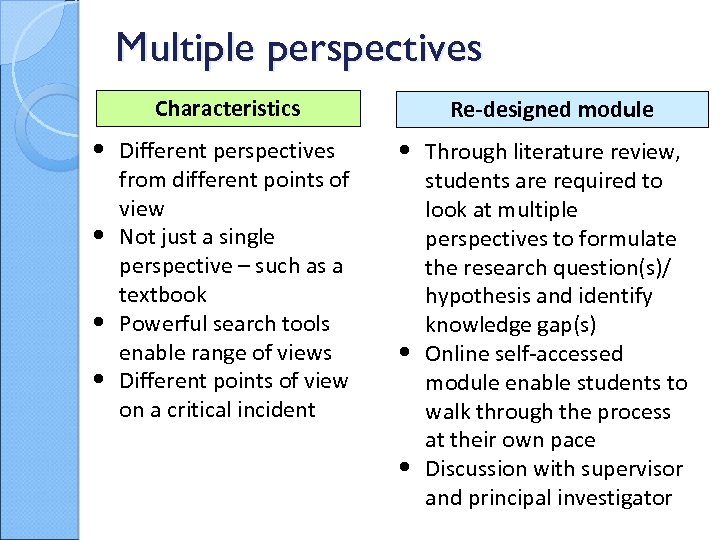 Multiple perspectives Characteristics • Different perspectives • • • from different points of view