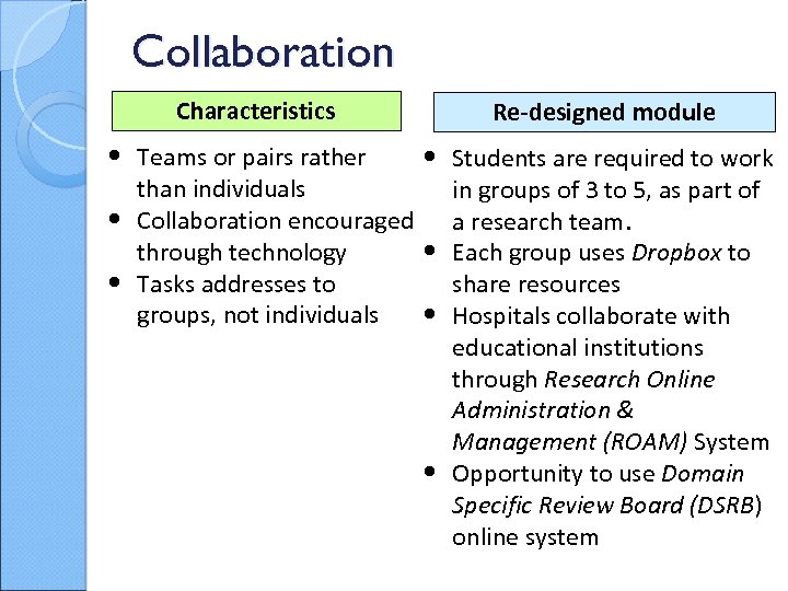 Collaboration Characteristics • Teams or pairs rather • • Re-designed module • Students are