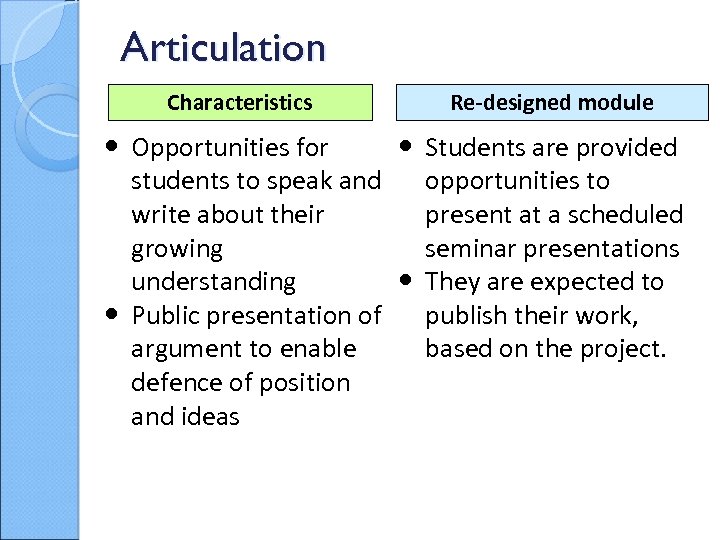 Articulation Characteristics • Opportunities for • students to speak and write about their growing