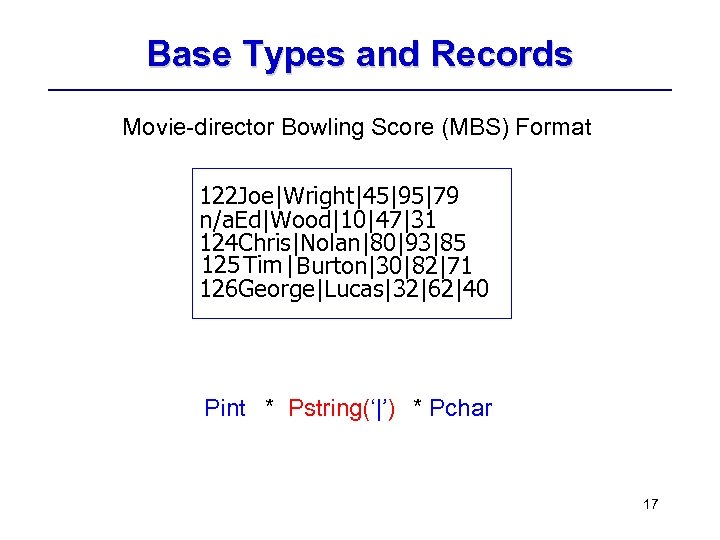 Base Types and Records Movie-director Bowling Score (MBS) Format 122 Joe|Wright|45|95|79 n/a. Ed|Wood|10|47|31 124