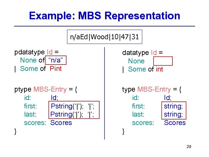 Example: MBS Representation n/a. Ed|Wood|10|47|31 pdatatype Id = None of “n/a” | Some of