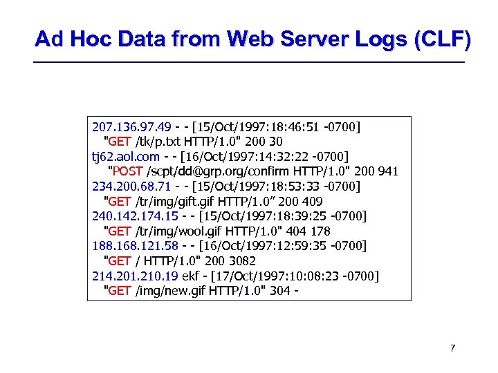 Ad Hoc Data from Web Server Logs (CLF) 207. 136. 97. 49 - -