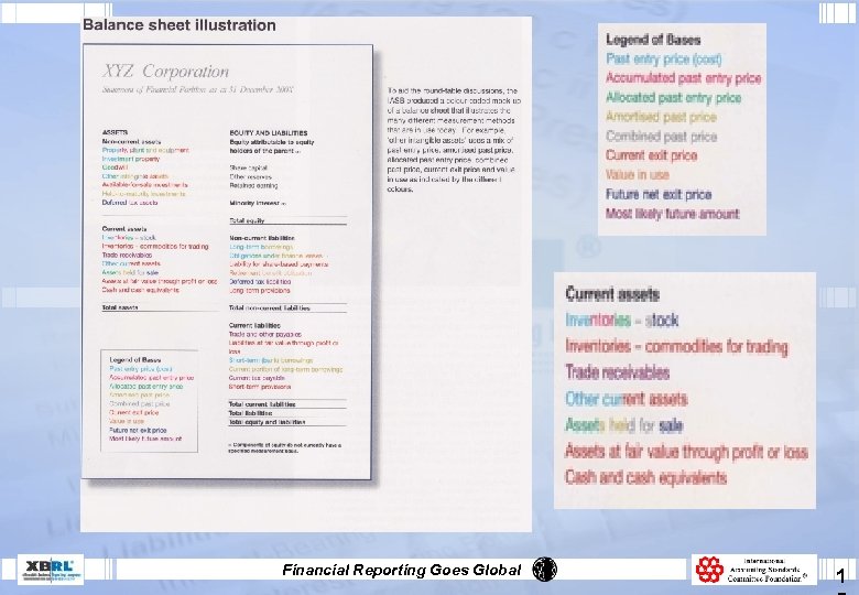 Financial Reporting Goes Global 1 