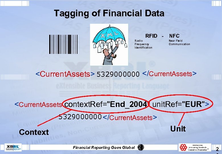 Tagging of Financial Data RFID - NFC Radio Near Field Frequency Communication Identification <Current.