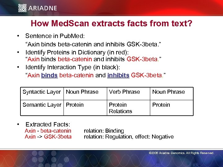 How Med. Scan extracts from text? • Sentence in Pub. Med: “Axin binds beta-catenin