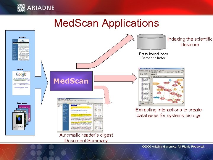 Med. Scan Applications Indexing the scientific literature Pubmed Entity-based index Semantic Index Google Med.