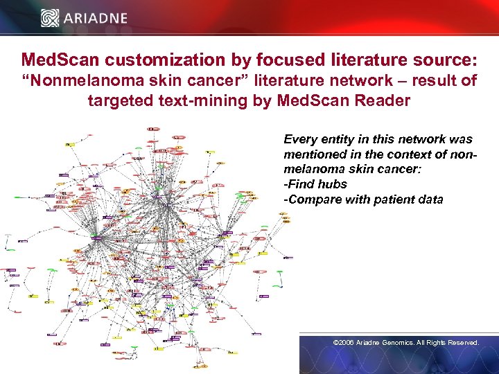 Med. Scan customization by focused literature source: “Nonmelanoma skin cancer” literature network – result