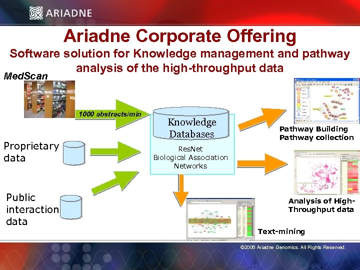 Ariadne Corporate Offering Software solution for Knowledge management and pathway analysis of the high-throughput